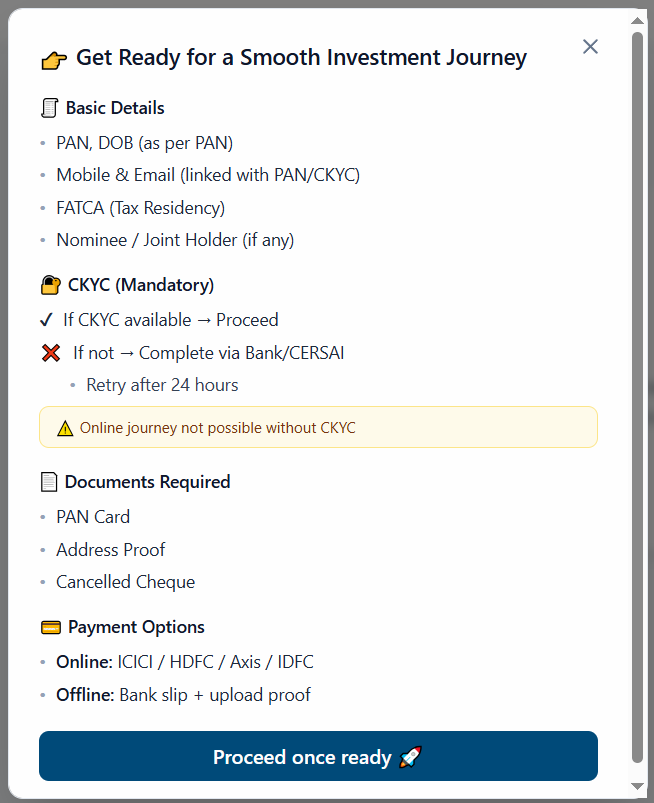 CKYC verification requirements